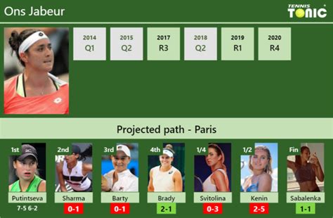 [UPDATED R2]. Prediction, H2H of Ons Jabeur's draw vs Sharma, Barty ...