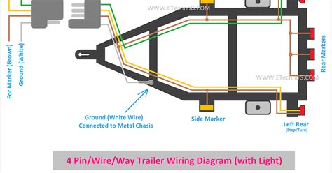 trailer 5 pin wiring diagram - Diagram Board