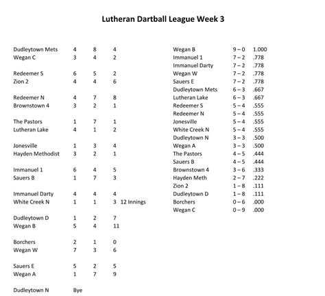 Lutheran Dartball League standings through three weeks - Seymour Tribune