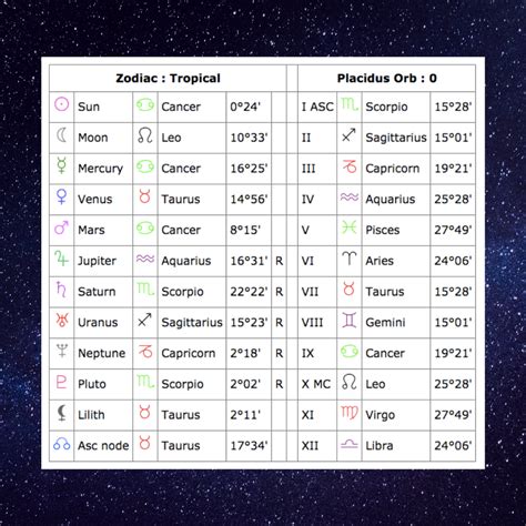 30 Lana Del Rey Astrology Chart - Astrology News