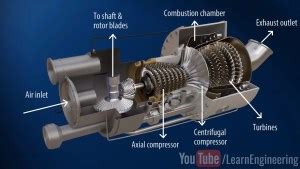 turboshaft engine – MechStuff