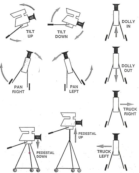 Blog - Camera Movement 1-on-1 | Camera movements, Photo editing ...