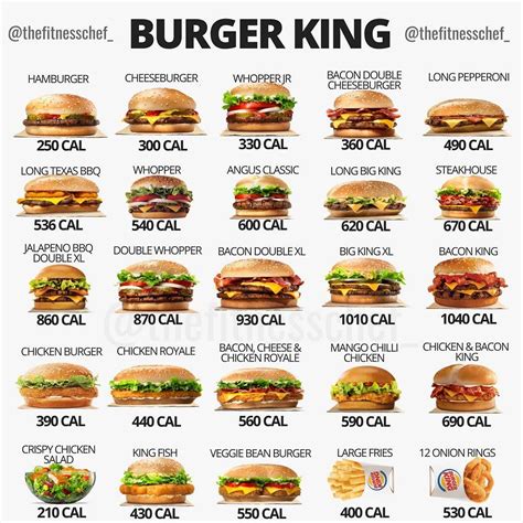 Burger King Menu Nutrition Chart | Besto Blog