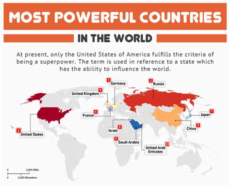 List of 15+ Most Powerful Countries in the World 2023