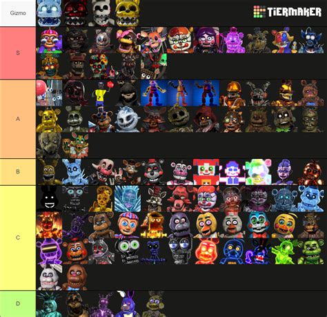 Forsaken AR + FNaF AR skins and characters Tier List (Community ...