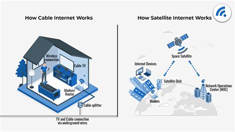 Satellite Internet: How It Works - BroadbandSearch