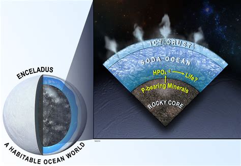 Subsurface Ocean of Enceladus is Rich in Phosphorus, Suggests Study | Sci.News