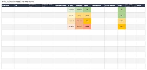 Hazard Vulnerability Analysis Template