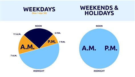 Rates: Off-Peak Hours the Cheapest Time to Use Electricity? | CallMePower