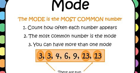 Miss Allen's 6th Grade Math: Median and Mode