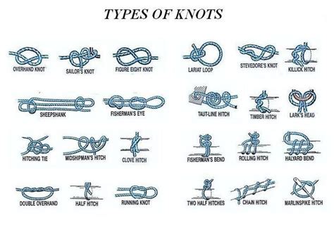 Different Macrame Knots | Fishing Knot Tying Diagrams | crafty ideas | Pinterest | Macrame ...