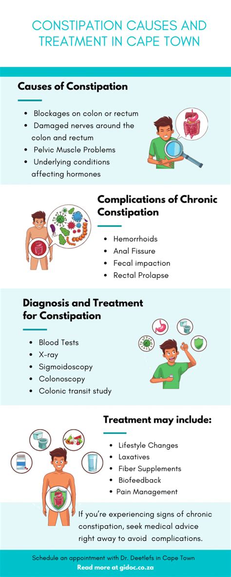 Constipation Causes and Treatment in Cape Town - Dr Deetlefs