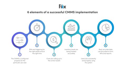 CMMS Implementation 2024 | 5 Effective Steps For Success