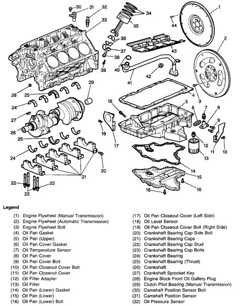 Engine Diagrams - LS1TECH - Camaro and Firebird Forum Discussion