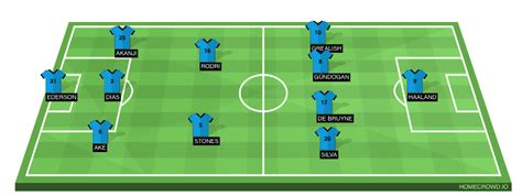 HOMECROWD: Create Football Formations & Player Ratings. Manchester City