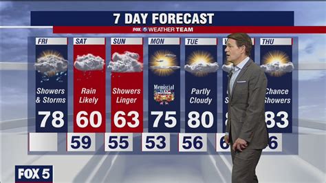 FOX 5 Weather forecast for Friday, May 28