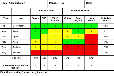 Technical Skills Matrix Template Web Download This Skills Matrix ...