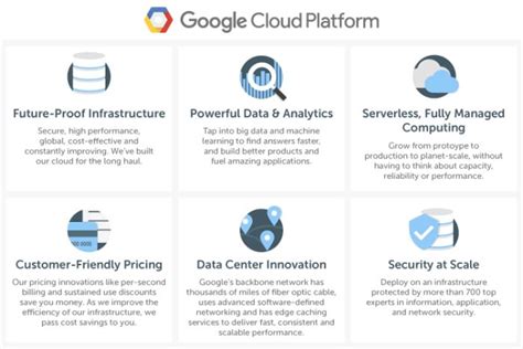 Google Cloud Platform | Carahsoft