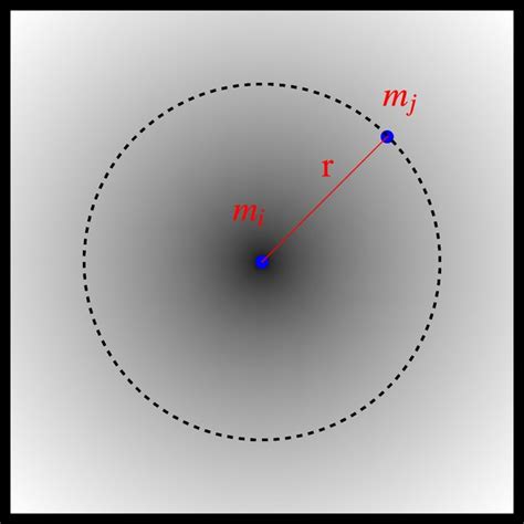 Schematic diagram illustrates the calculation of the gravitational... | Download Scientific Diagram