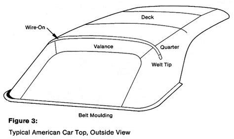 Convertible Top Diagrams | TopsOnline