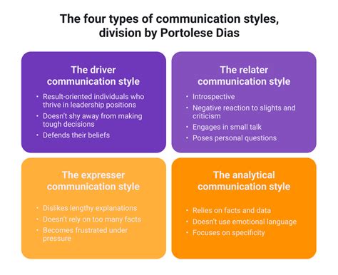 Four Types Of Verbal Communication Styles For Msia Pdf - Infoupdate.org