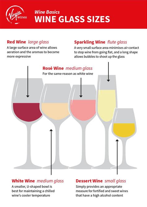 Wine Glasses: Size Does Matter | Virgin Wines