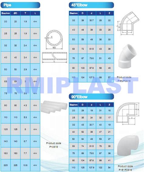 PVDF Pipe 20mm 25mm 32mm 40mm 50mm 63mm China Manufacturer