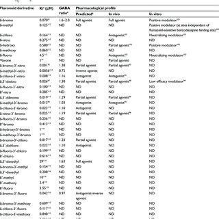 Flavone and flavonol derivatives | Download Table