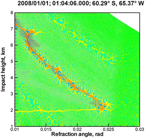 AMT - Reflected ray retrieval from radio occultation data using radio holographic filtering of ...