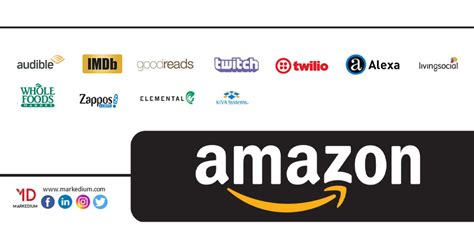 12 Key Subsidiaries That Took Amazon To The Apex | Markedium