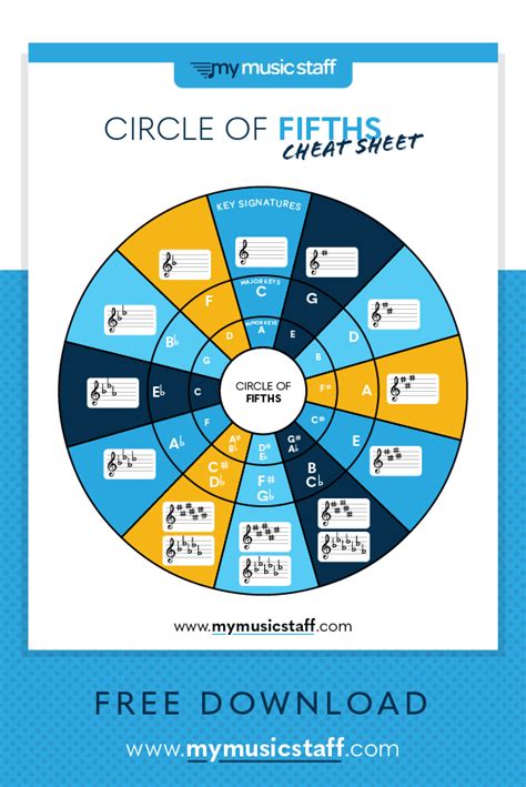 Stuck on the circle of fifths? This cheat sheet is a great visual to ...