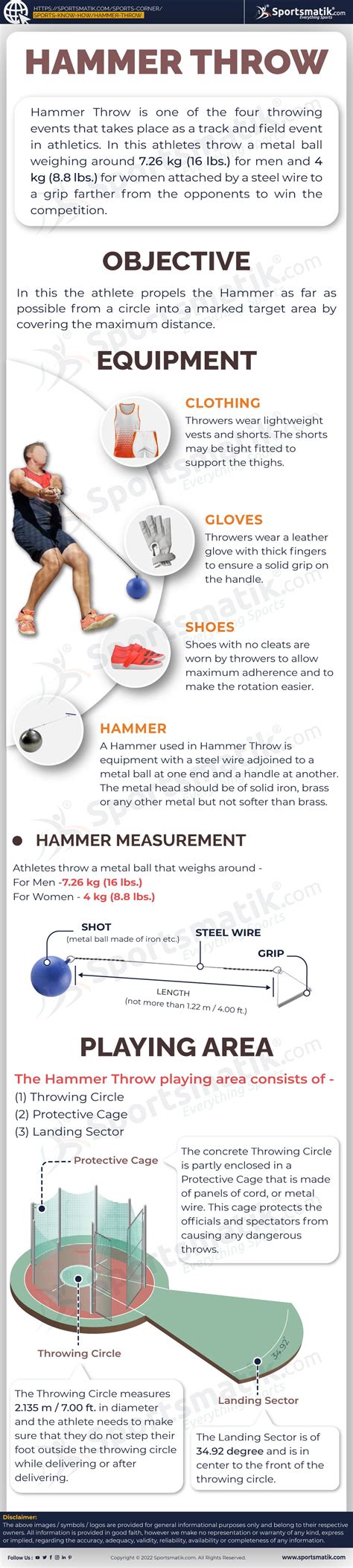 Hammer Throw: History, Types, Objective, & Equipment - Sportsmatik