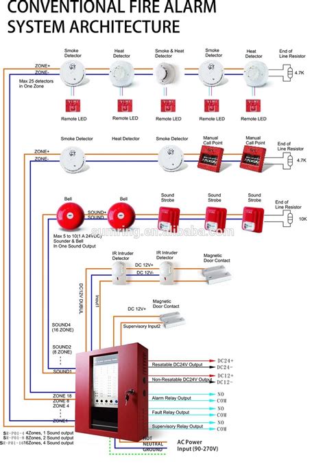 Fire Alarm Horn Strobe Wiring Diagram - Cadician's Blog