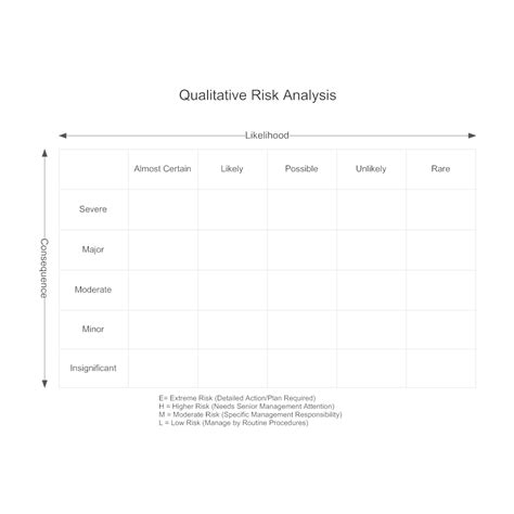 Qualitative Risk Analysis Matrix