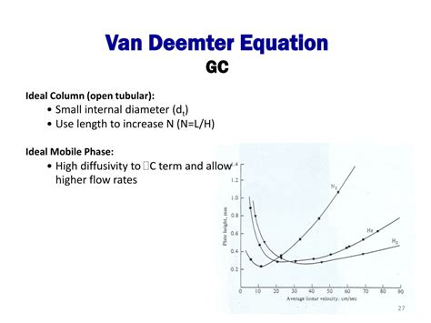 PPT - Van Deemter Equation PowerPoint Presentation, free download - ID:9536233