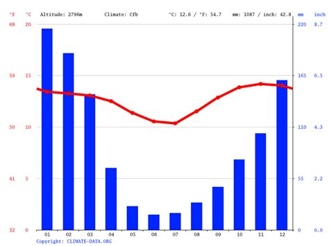 Sucre climate: Average Temperature, weather by month, Sucre weather averages - Climate-Data.org