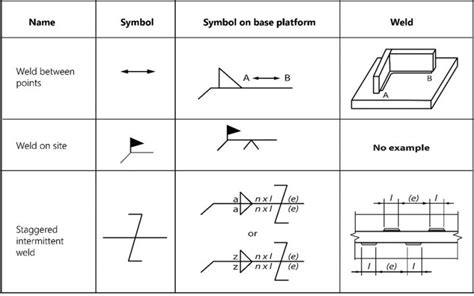 Welding Diagrams And Symbols