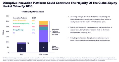 ARK’s Cathie Wood predicts these innovations will soar 40% in value ...