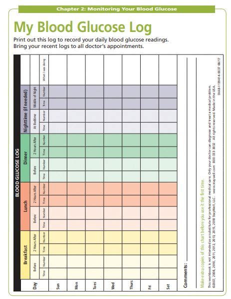 Pin on Dealing With Your Diabetes