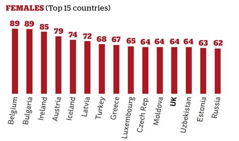 These will be the fattest countries in Europe by 2030 | The Independent | Scoopnest