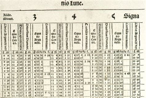 Trigonometric Tables, 1533 CE The Rudolphine Tables (see Figure 3) due... | Download Scientific ...