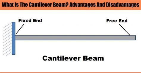 What Is The Cantilever Beam? Advantages And Disadvantages - Engineering Discoveries