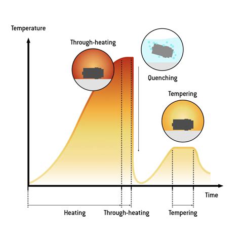 Quenching and Tempering | HÄRTHA GROUP