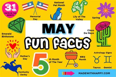 May Fun Facts - Made with HAPPY