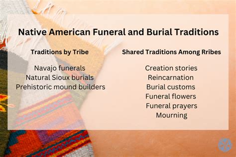 Native American Death Rituals, Funerals & Burial Customs | Cake Blog