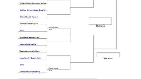 District 3 sectional wrestling tournament brackets | Wrestling | cumberlink.com