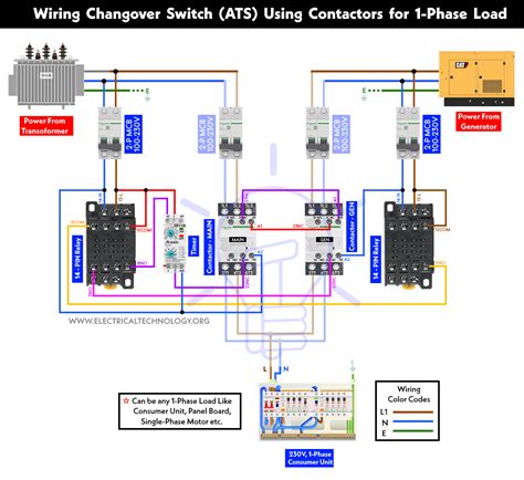 1-Phase Automatic Changeover (ATS) using Contactors & Timer