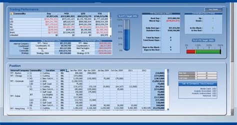 Commodity XL Software Reviews, Demo & Pricing - 2024