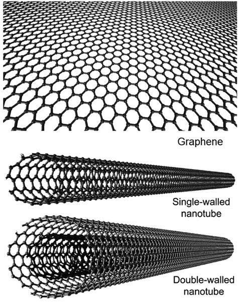 Graphene and carbon nanotubes (Courtesy of Professor Feng Ding ...