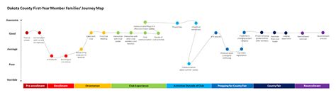 Journey mapping: See your program through the eyes of 4-H families